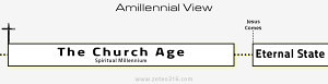 Amillennial chart